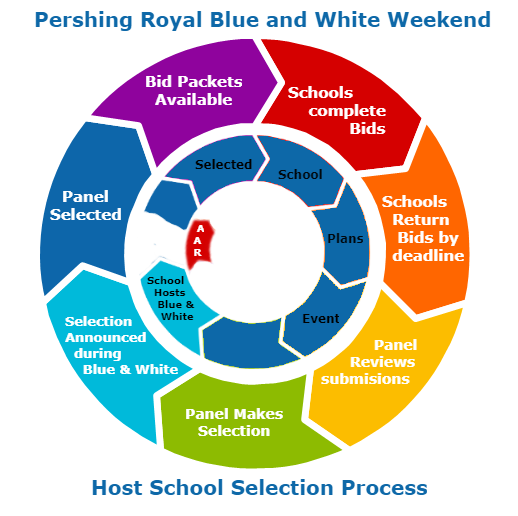 Blue and White past